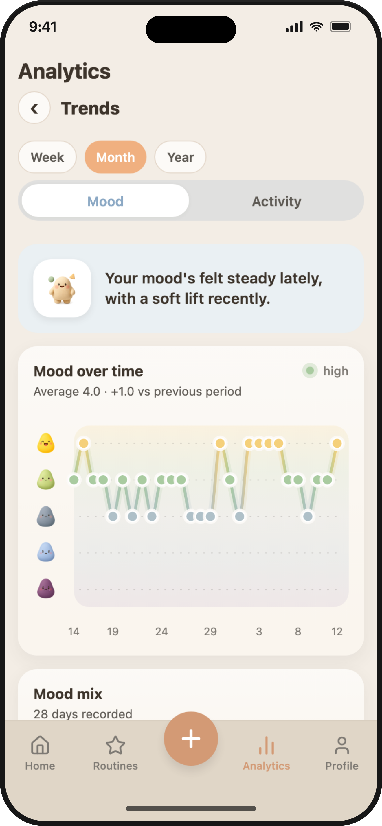 ViviDiary trends — your mood over time