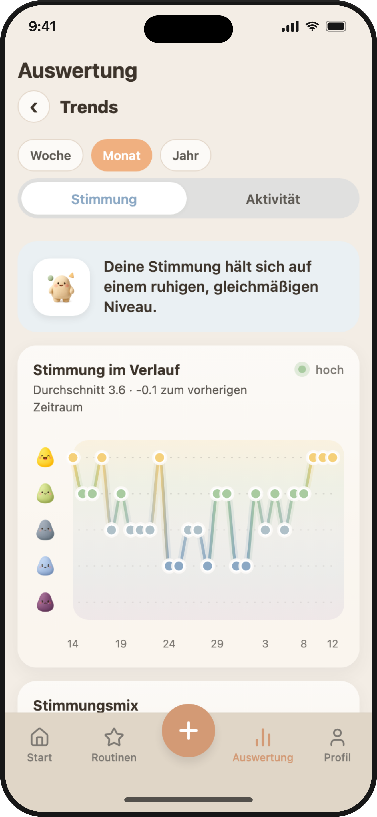 ViviDiary trends — your mood over time