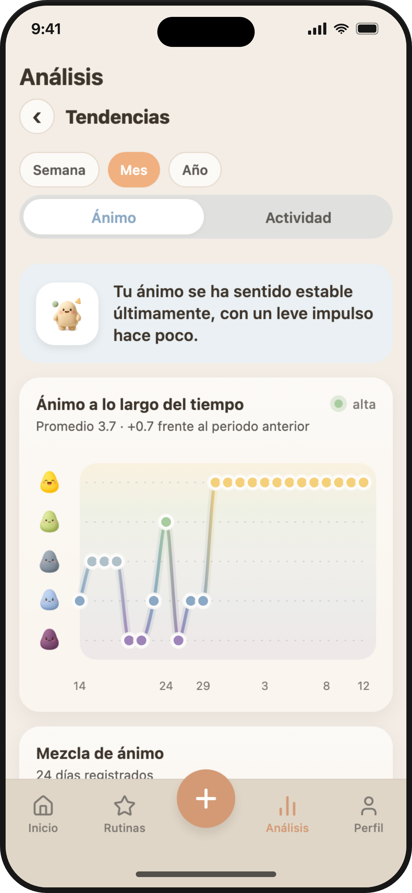 ViviDiary trends — your mood over time
