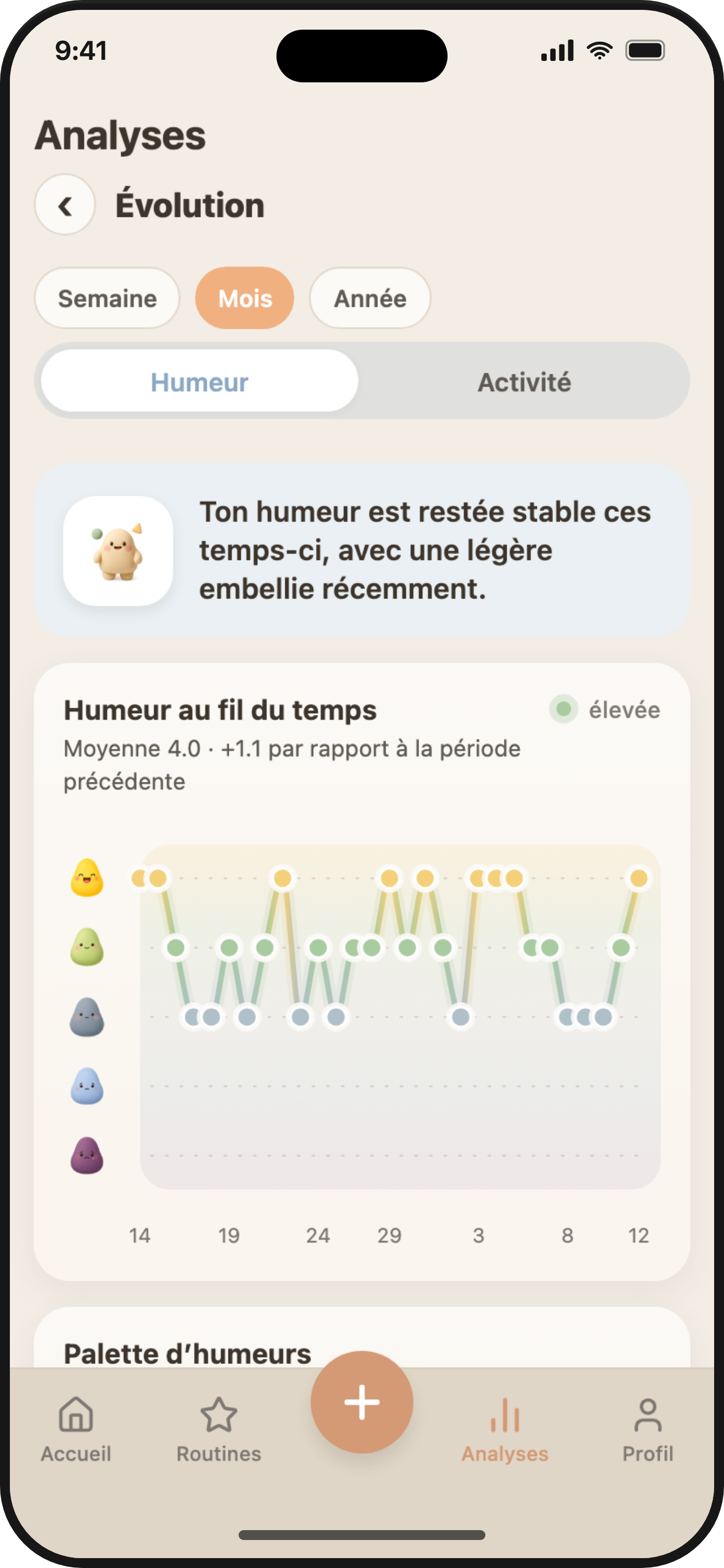 ViviDiary trends — your mood over time