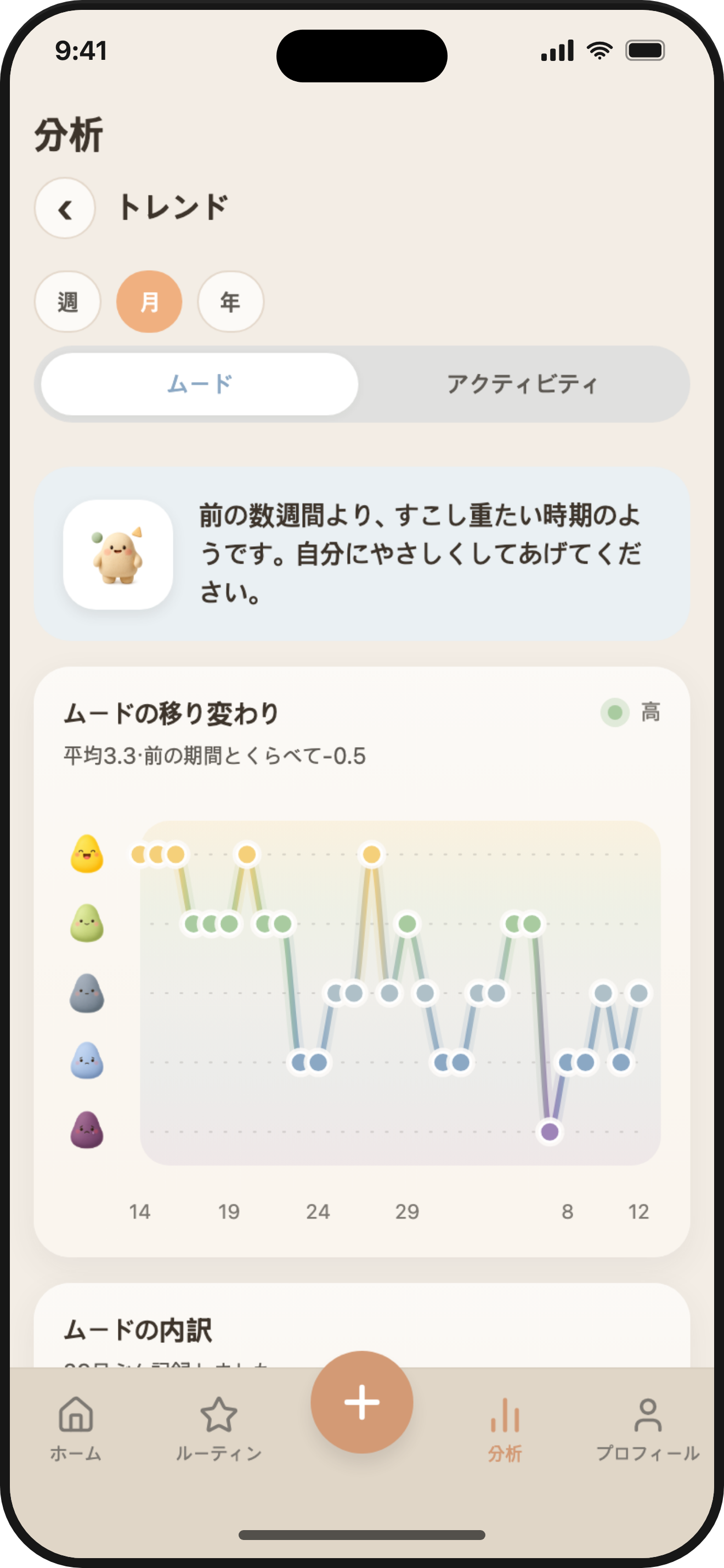 ViviDiary trends — your mood over time