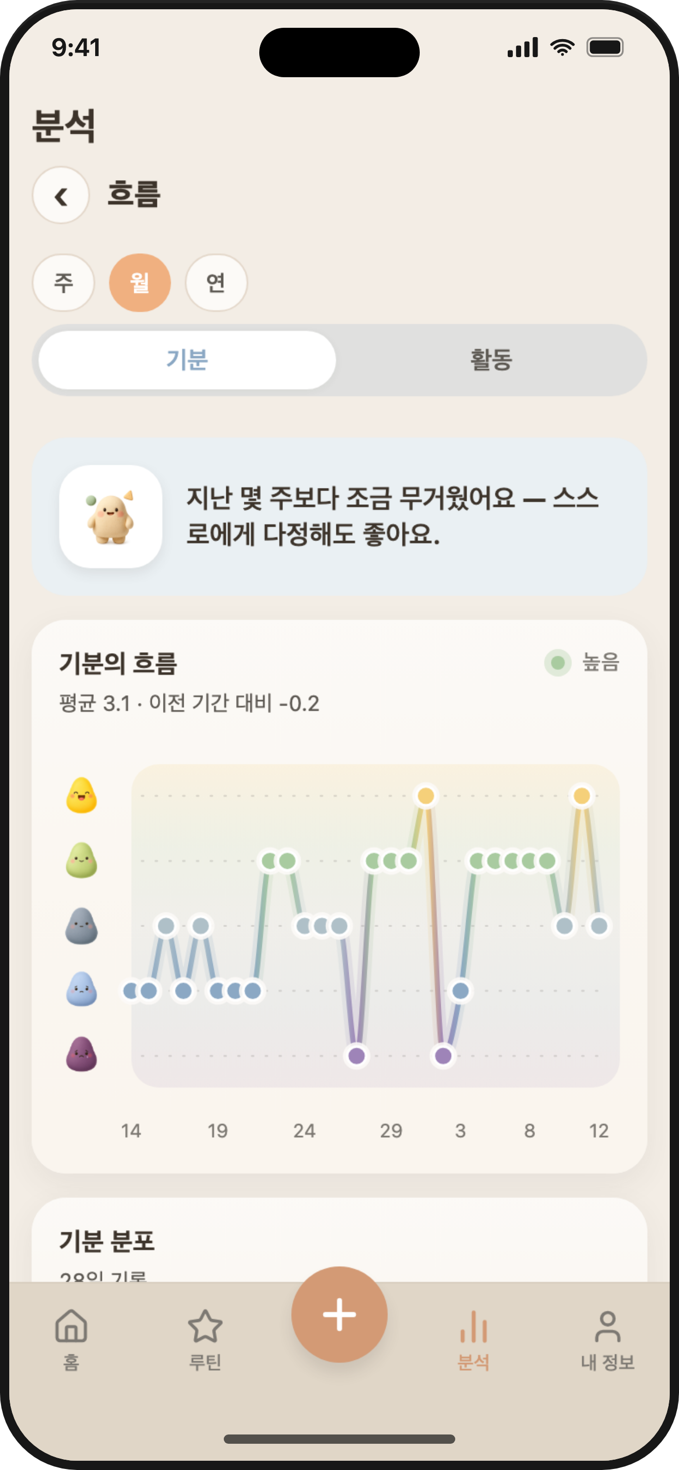 ViviDiary trends — your mood over time