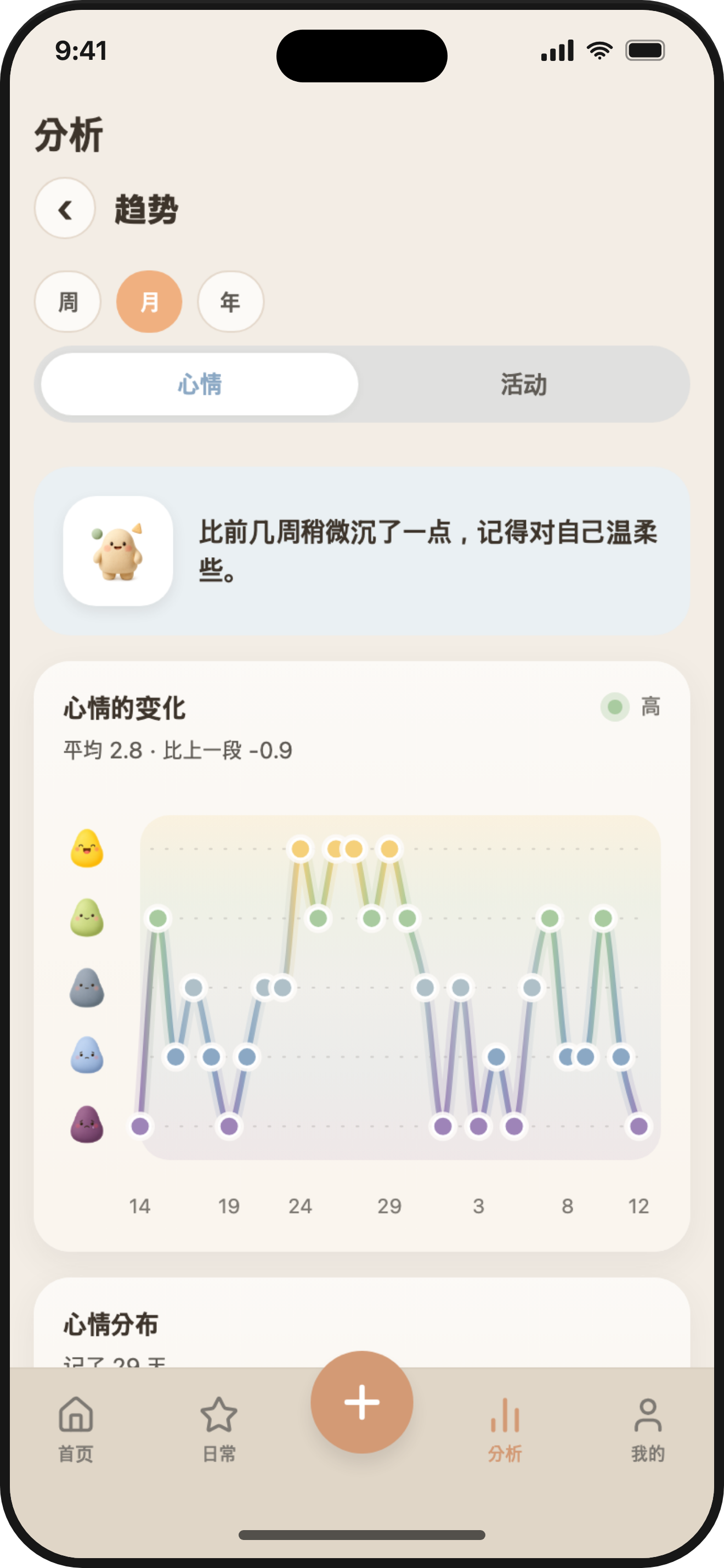 ViviDiary trends — your mood over time