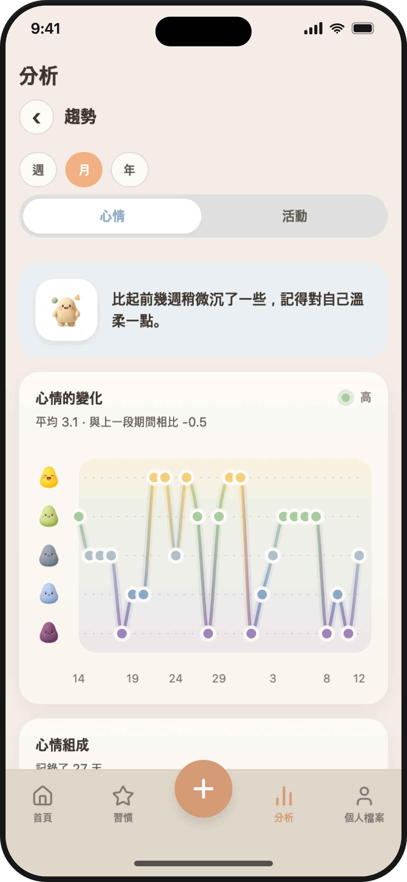 ViviDiary trends — your mood over time