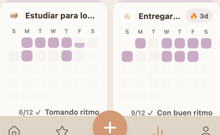 Routine completion, day by day