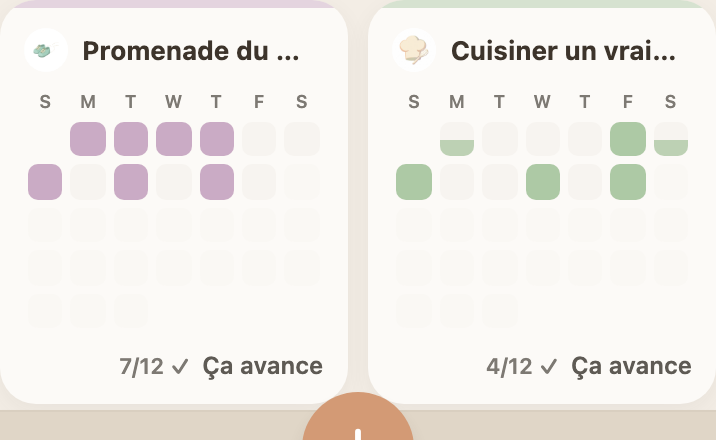 Routine completion, day by day