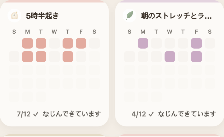 Routine completion, day by day