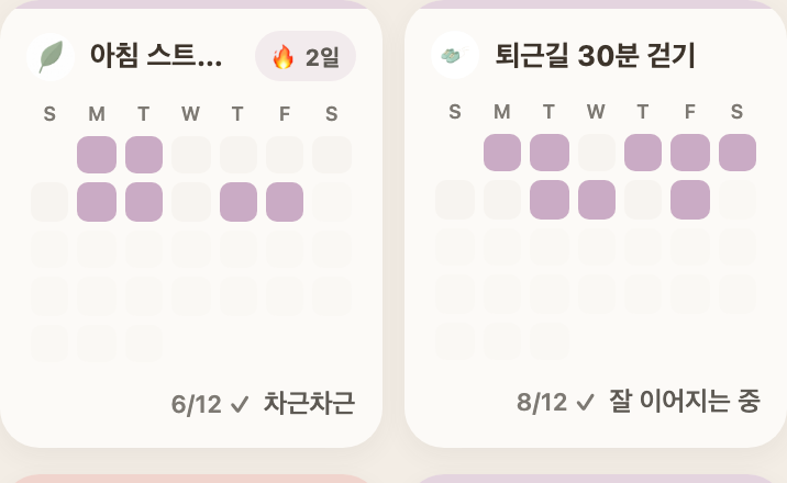 Routine completion, day by day