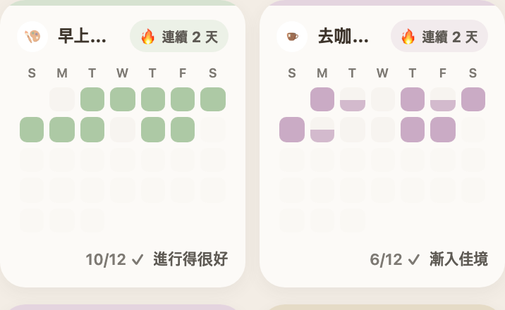 Routine completion, day by day